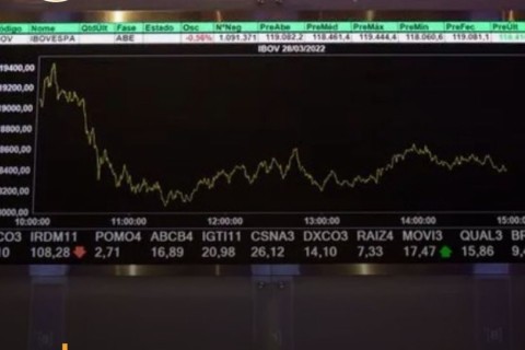 Reeleição de Lula provoca pior reação do mercado no pós-eleição desde 2002